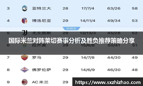 国际米兰对阵莱切赛事分析及胜负推荐策略分享